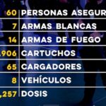 Sacan de las calles más de 1.7 millones de dosis de drogas; trabajan en coordinación los tres niveles de gobierno para combatir y prevenir el delito en municipios de Sonora.