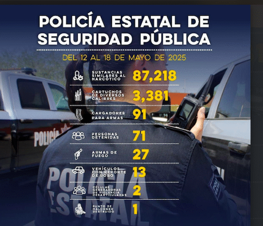 Aseguran más de 87 mil dosis de droga en operativos