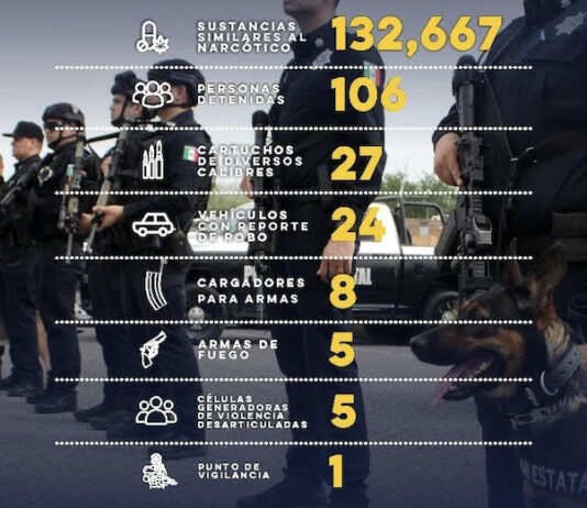 Aseguran más de 132 mil dosis de narcótico