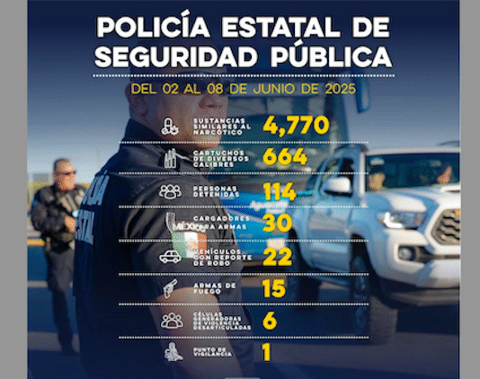 Desarticulan seis células generadoras de violencia y aseguran armas, drogas y vehículos robados