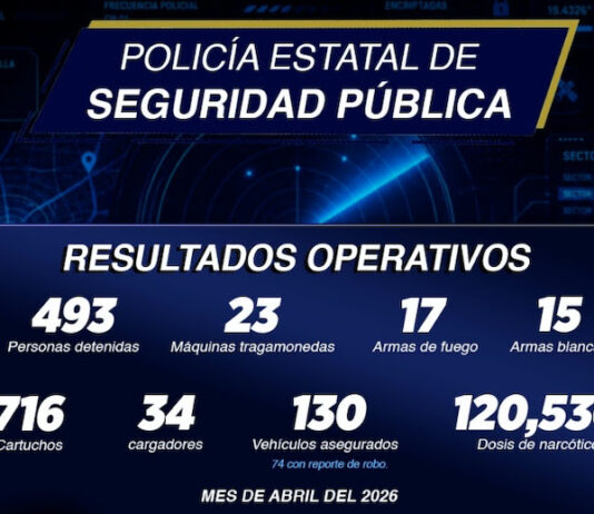 Fortalece Policía Estatal acciones contra el delito