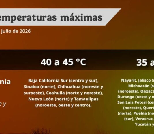 Llaman a tomar precauciones por calor extremo