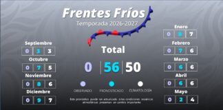 Se prevé el ingreso de 56 sistemas frontales a México