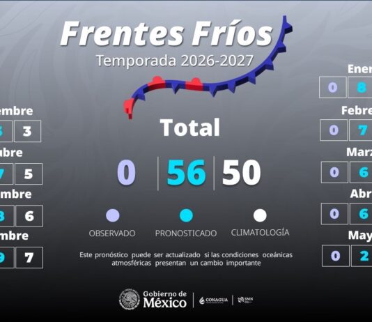 Se prevé el ingreso de 56 sistemas frontales a México