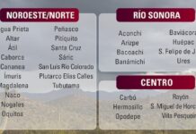 Mantienen vigilancia y acciones permanentes por efectos de “Rachel” en Sonora