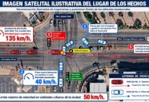 ¡Manejaba borracho, a 135 km/h y además se pasó el alto!